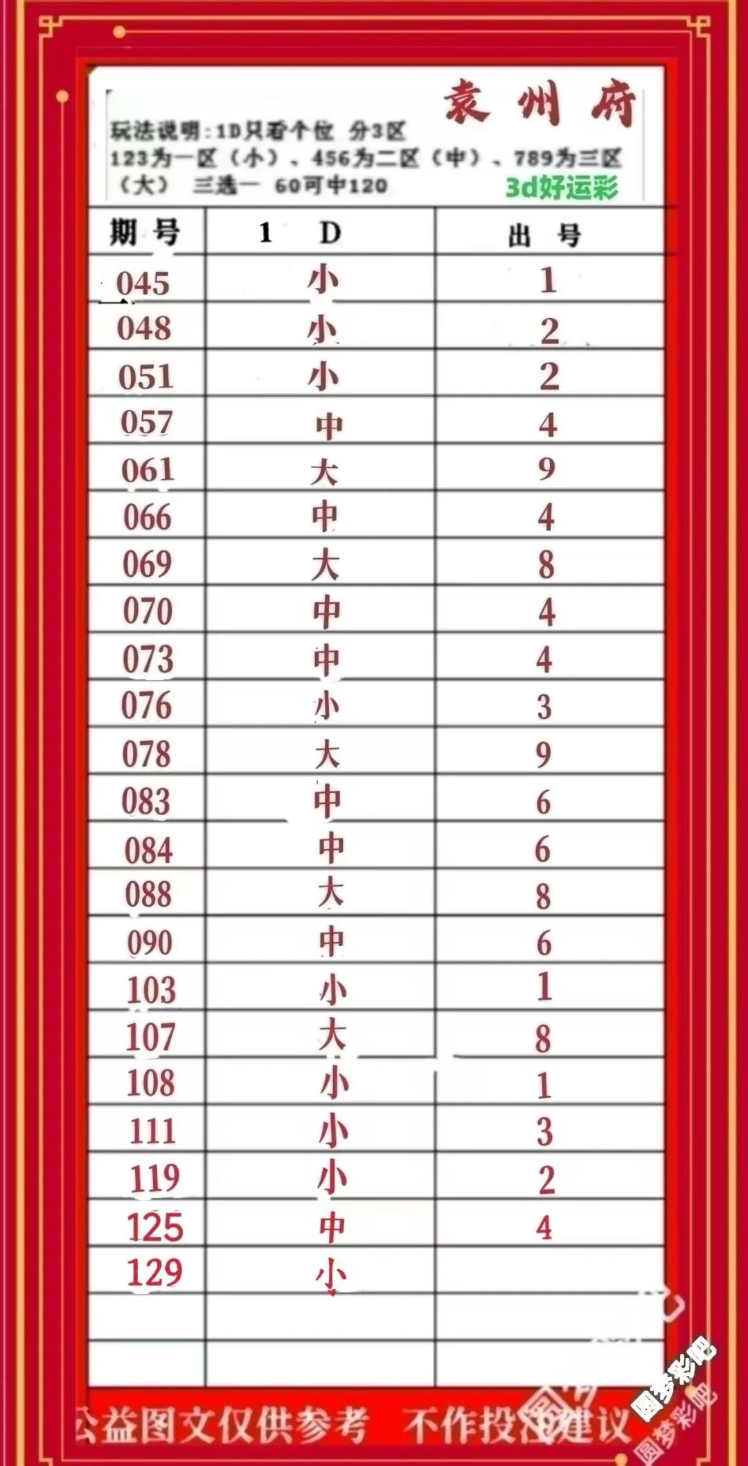 采集的图片