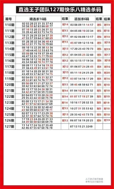 采集的图片