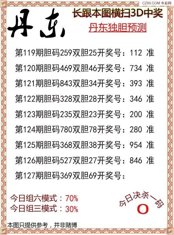 采集的图片