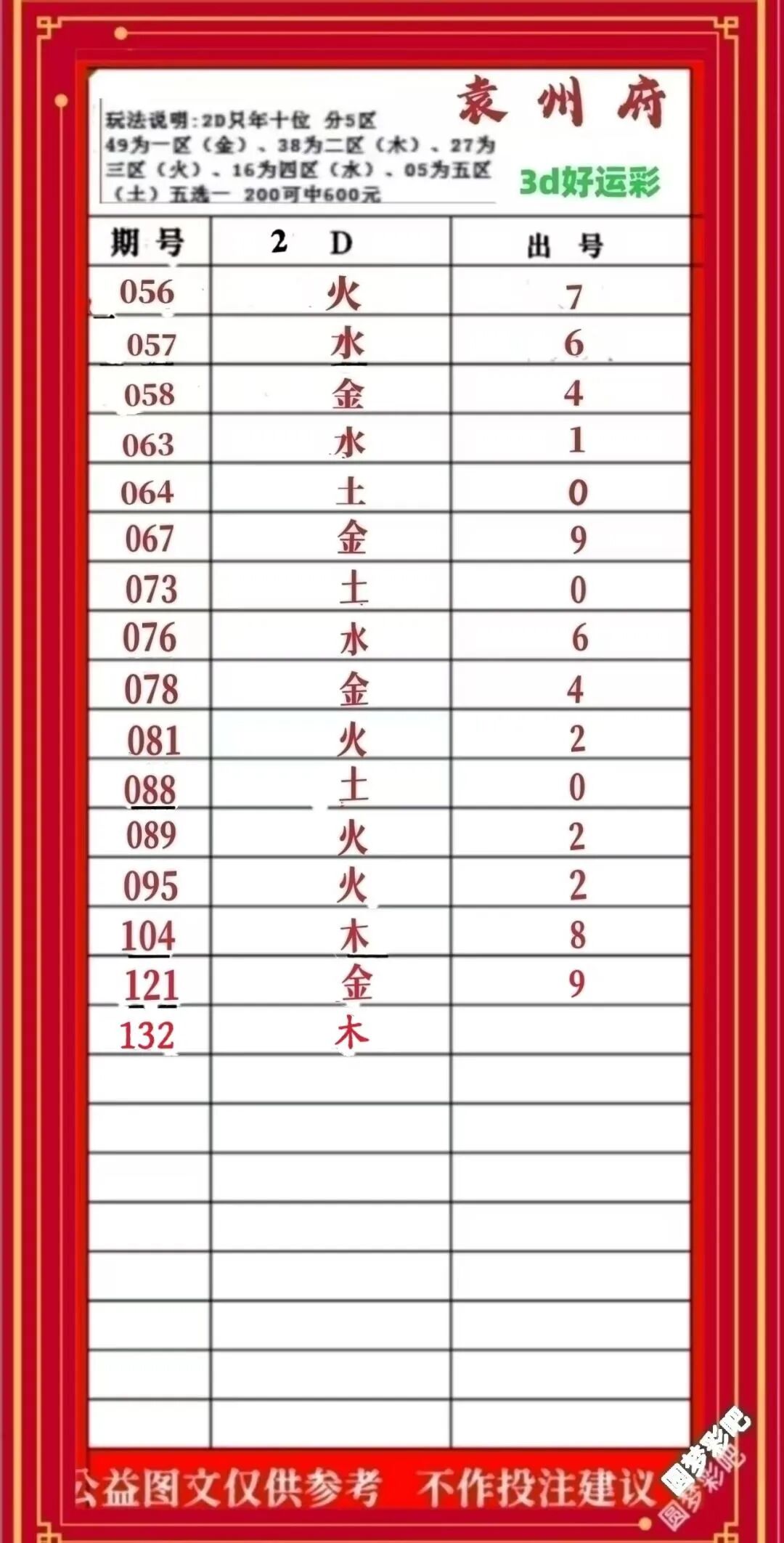 采集的图片