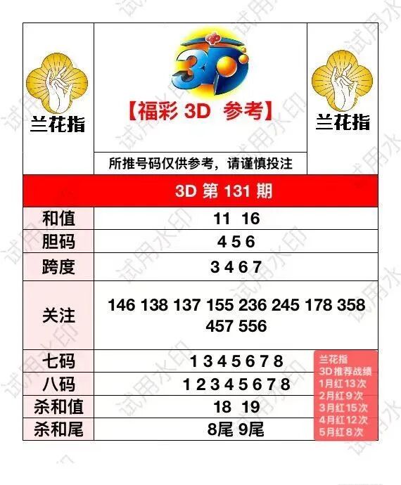 采集的图片