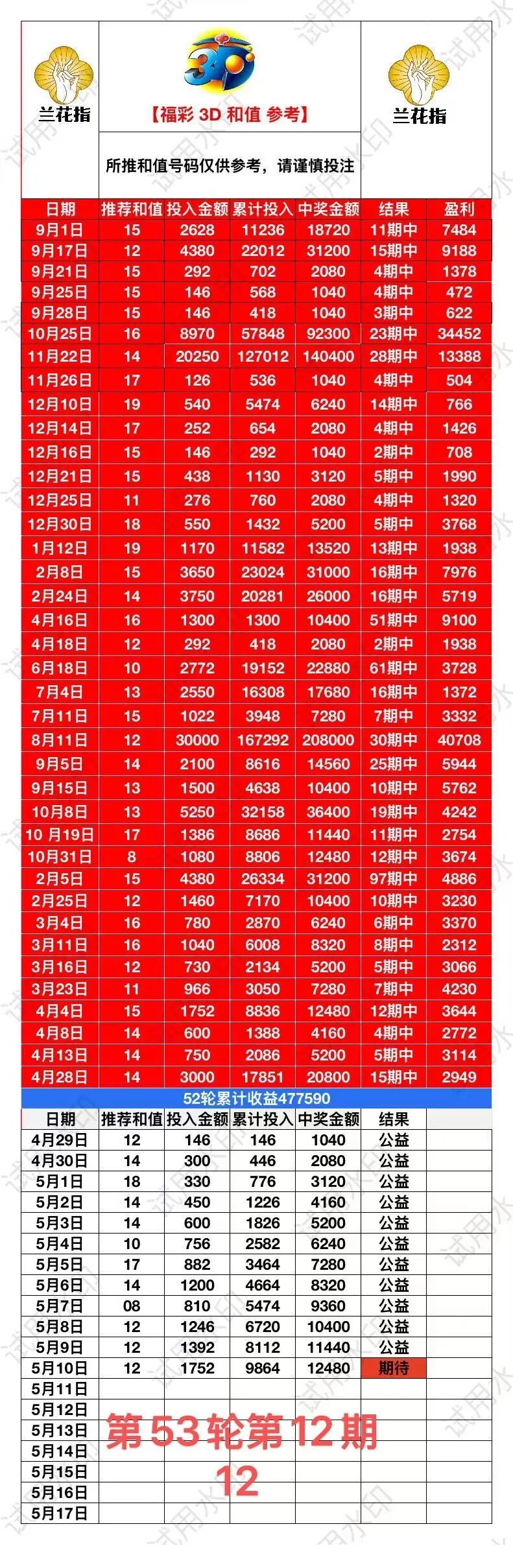 采集的图片