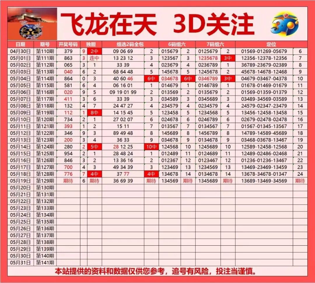 采集的图片