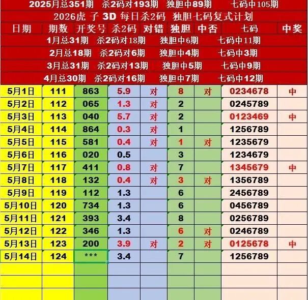 采集的图片