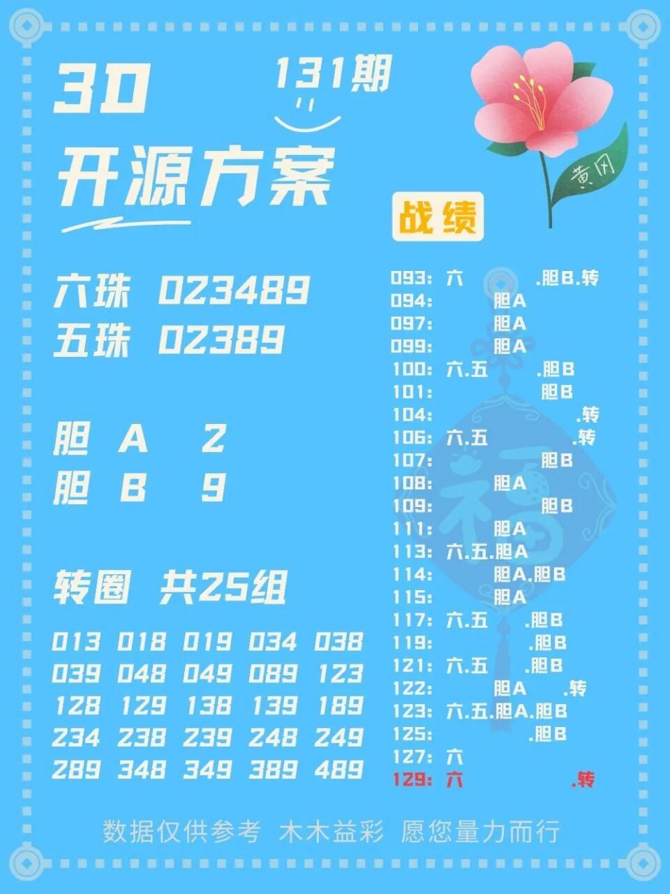 采集的图片