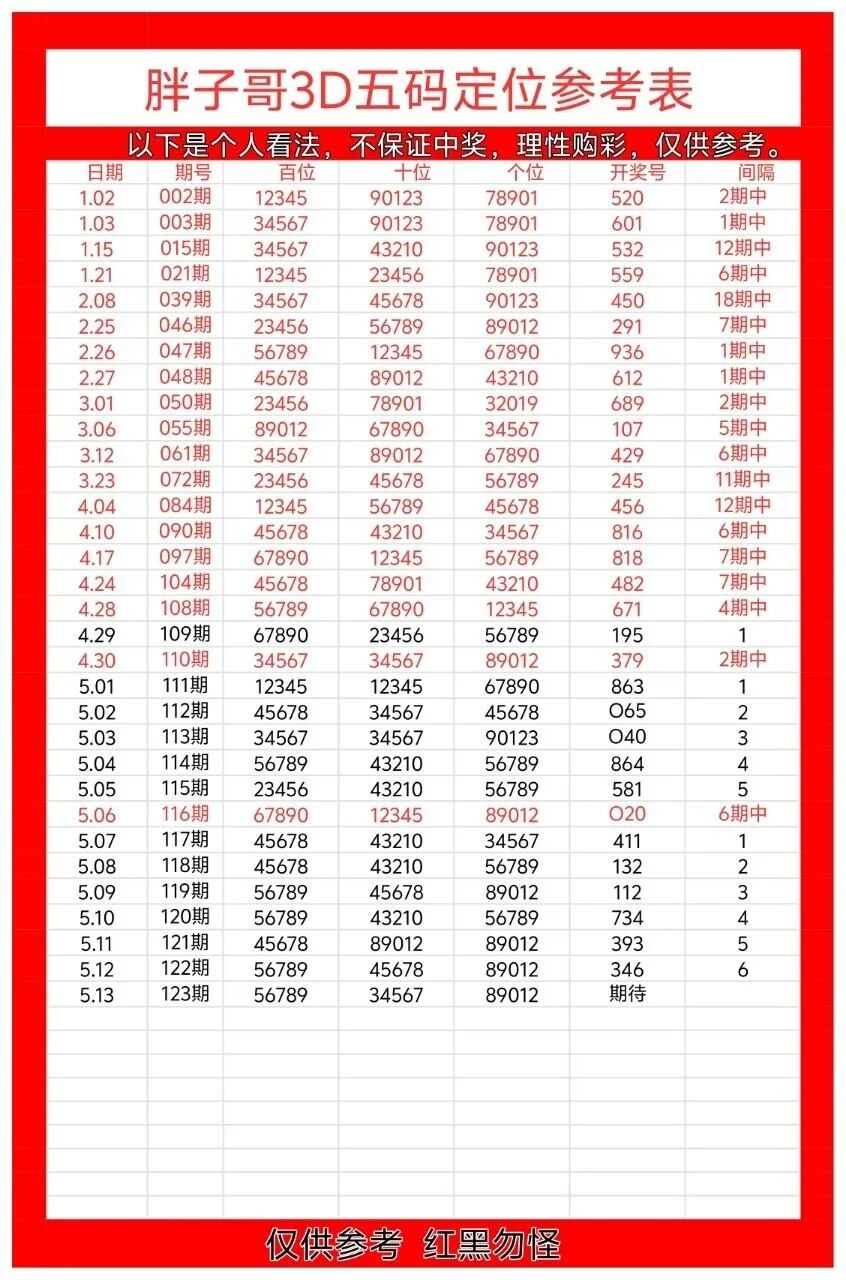 采集的图片