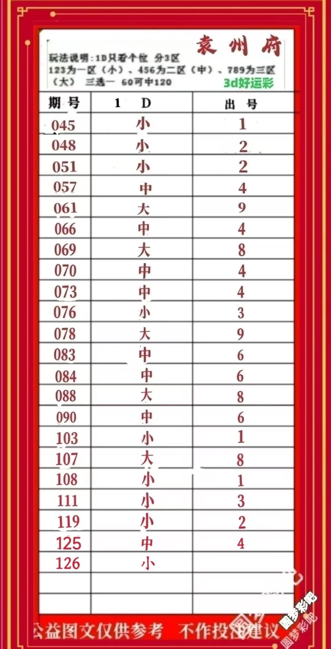 采集的图片