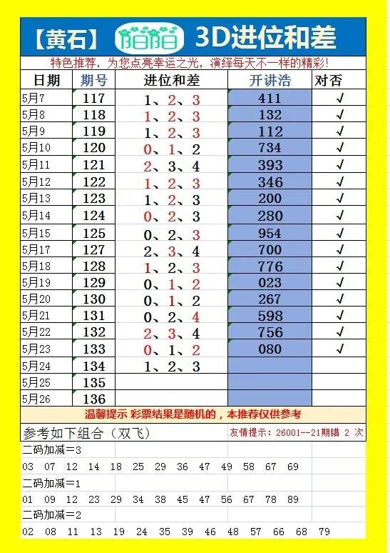 采集的图片