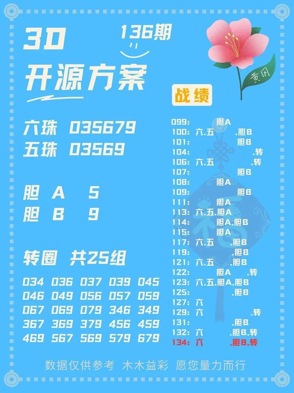 采集的图片