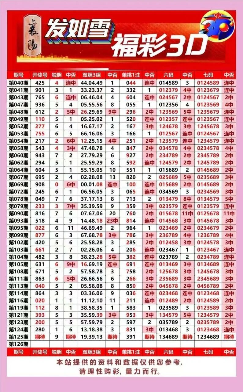 采集的图片