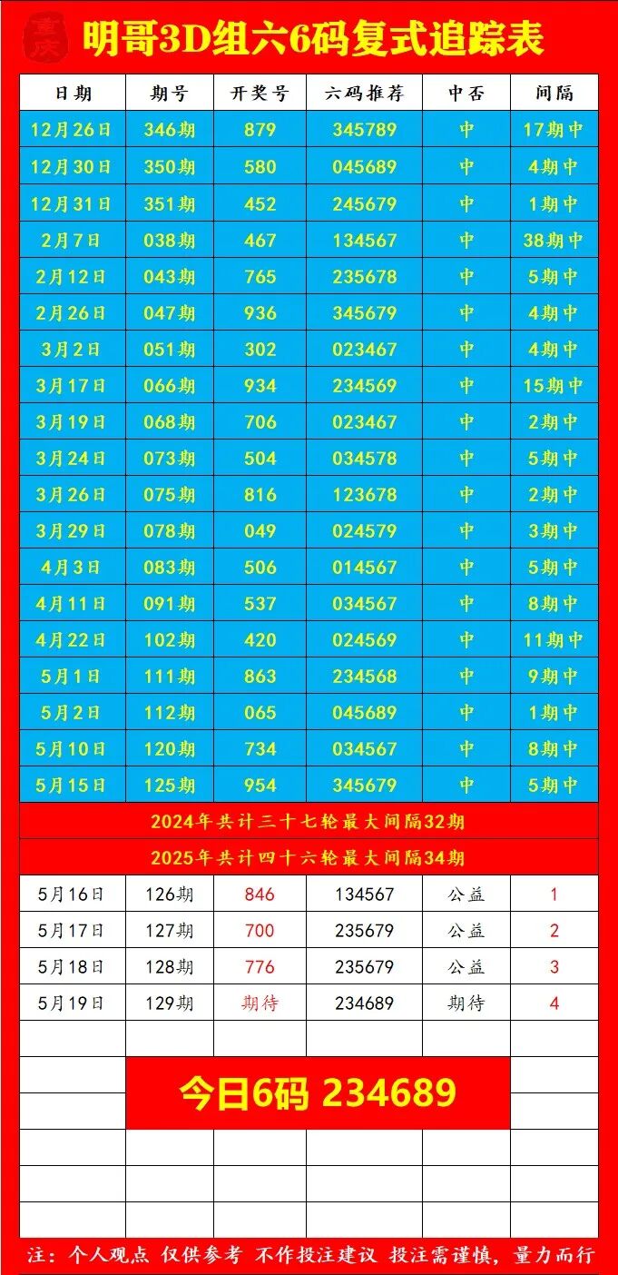 采集的图片