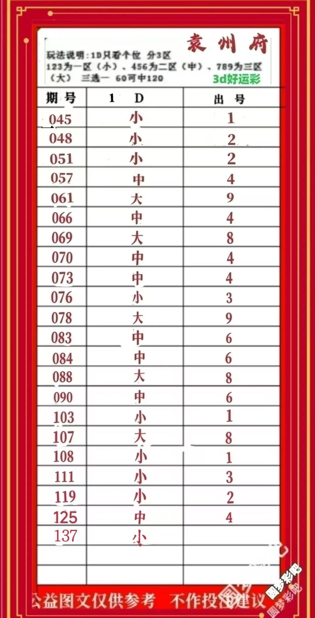 采集的图片