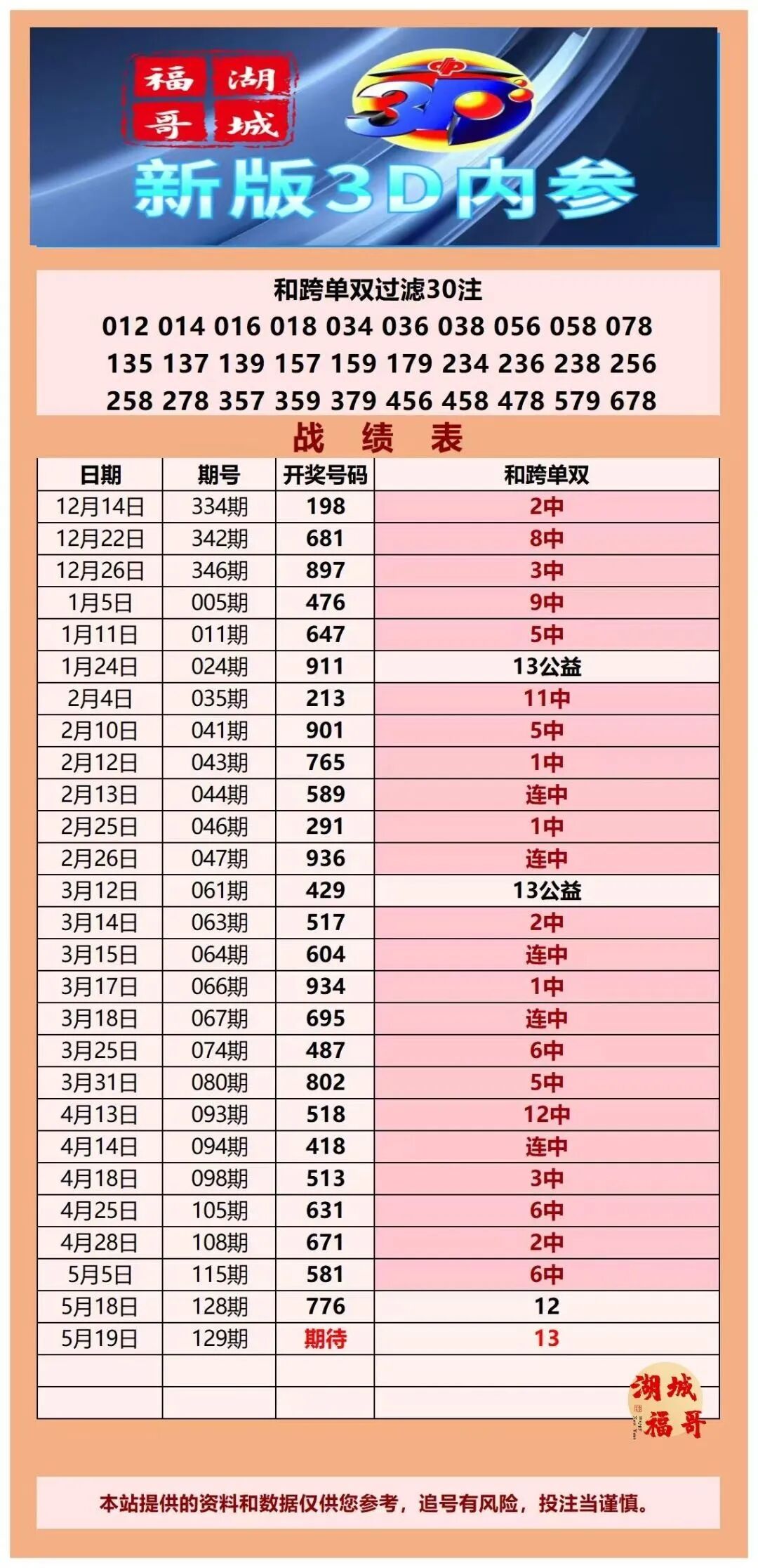 采集的图片