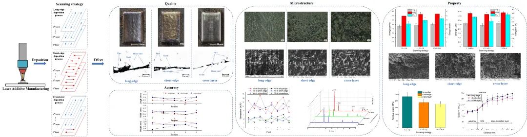 國儀電鏡助力，沈陽(yáng)工業(yè)大學(xué)張凱教授團隊取得多項材料科學(xué)研究突破