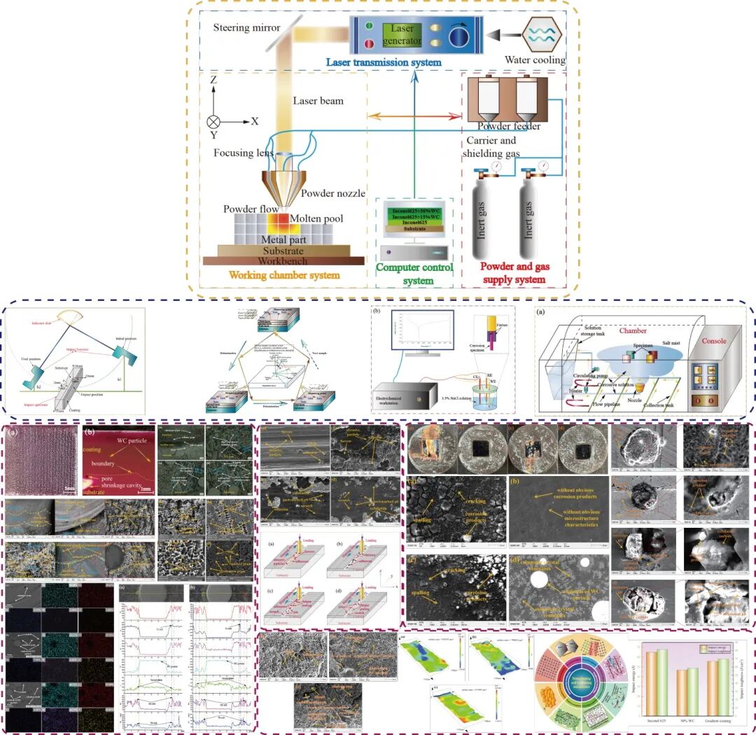 國儀電鏡助力，沈陽(yáng)工業(yè)大學(xué)張凱教授團隊取得多項材料科學(xué)研究突破