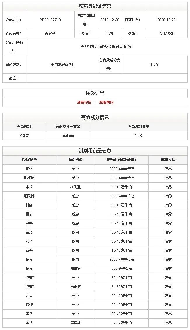 新朝阳生物农药大蒜素、苦参碱入选重庆市2026年绿色防控重点推介目录
