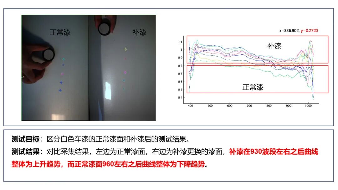 工业检测应用 | 高谱成像以全谱段高光谱设备护航工业品质升级