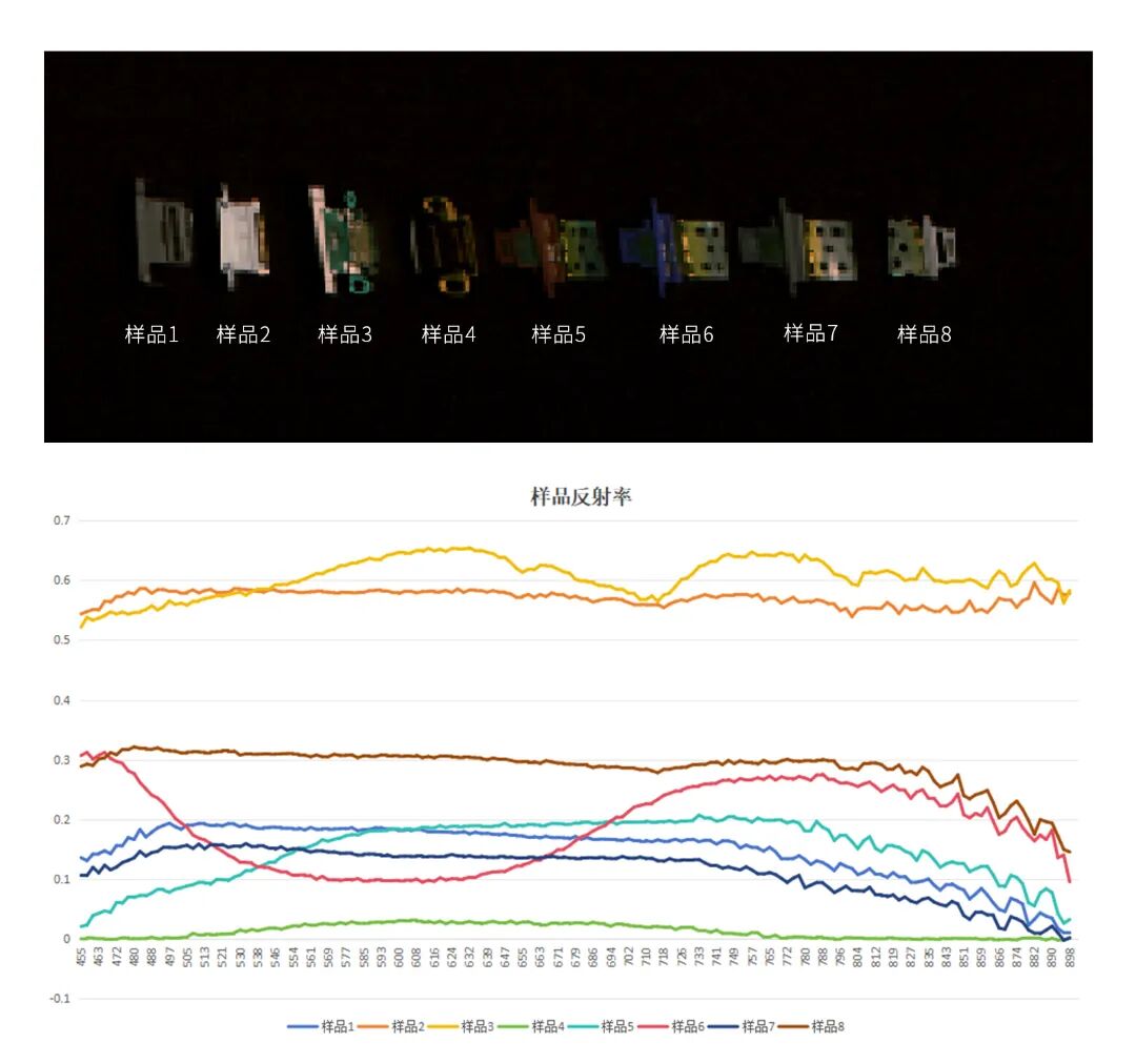 工业检测应用 | 高谱成像以全谱段高光谱设备护航工业品质升级