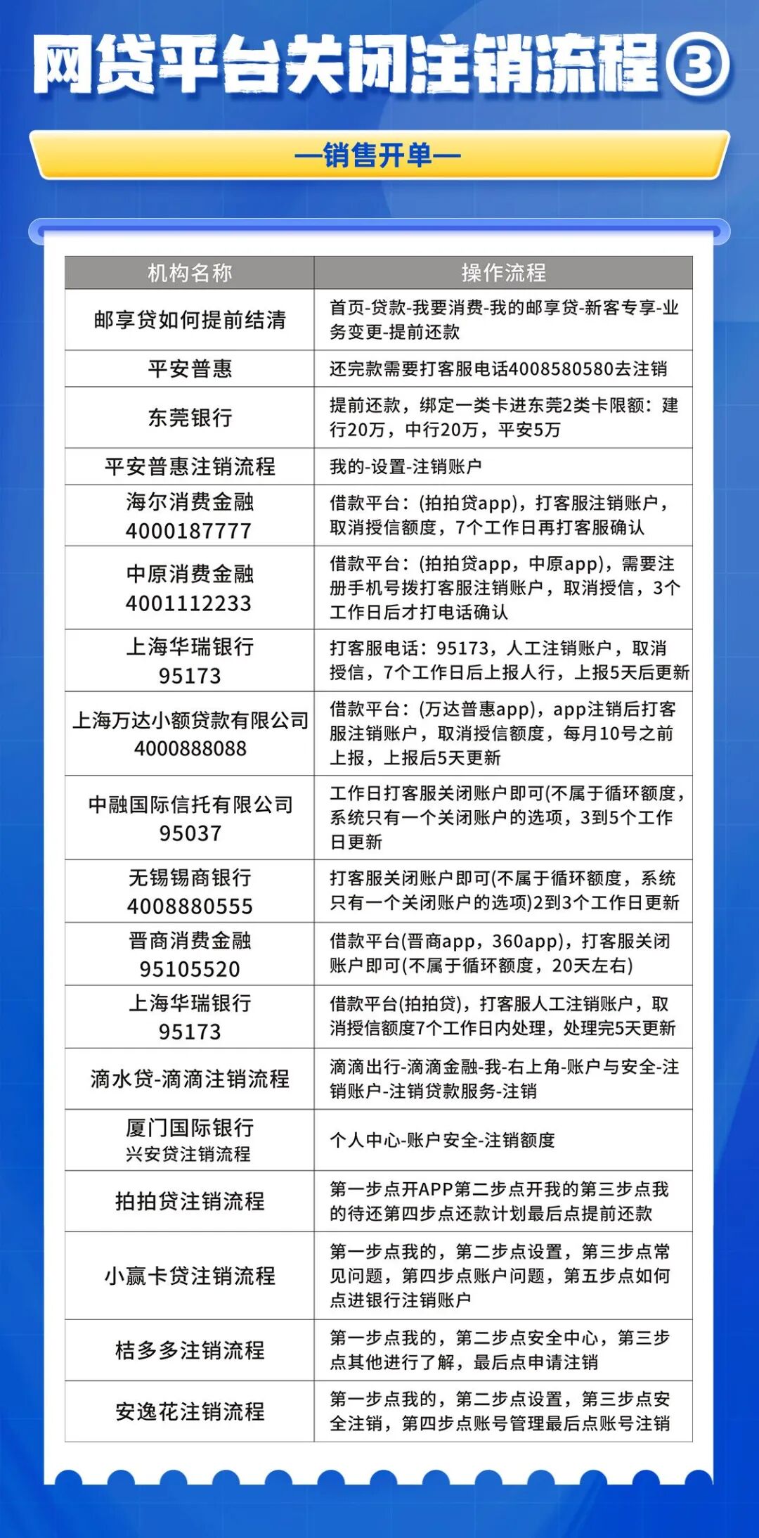分期乐人工客服电话