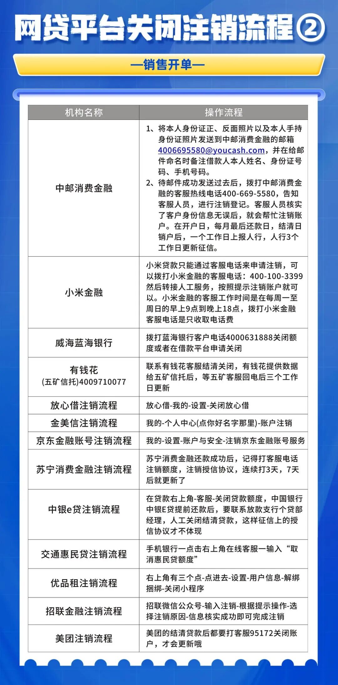 分期乐人工客服电话