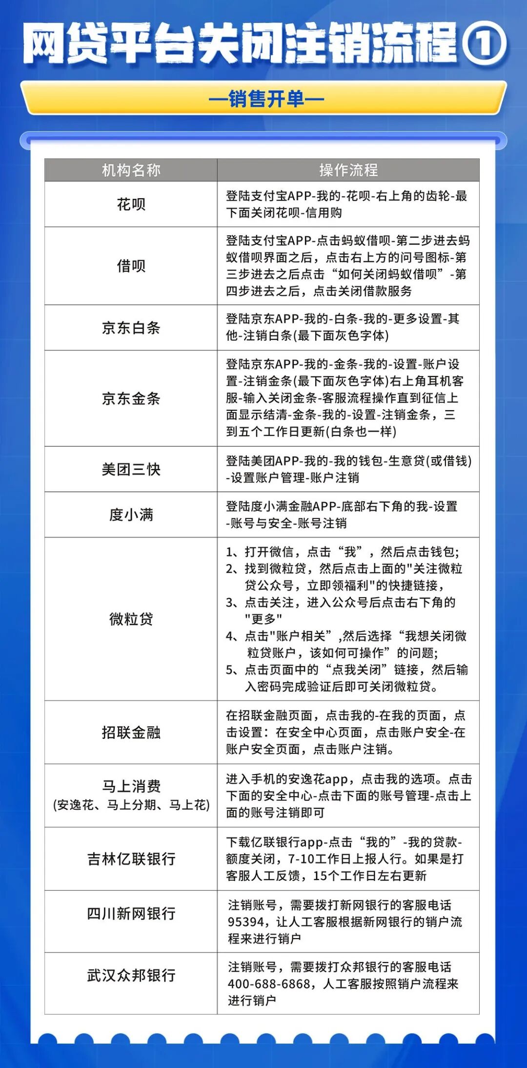 为什么网贷结清了，银行还是不批贷款？