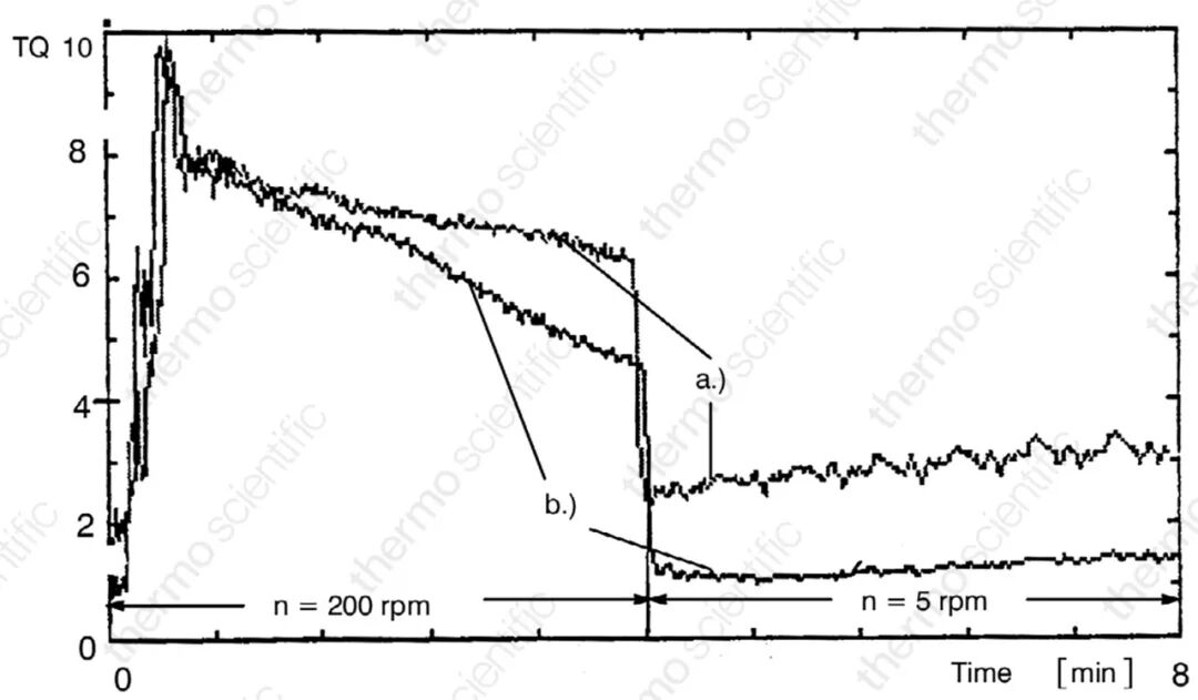 轉(zhuǎn)矩流變儀 | 橡膠工藝研發(fā)與質(zhì)控的高效利器（上篇）