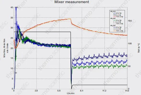 轉(zhuǎn)矩流變儀 | 橡膠工藝研發(fā)與質(zhì)控的高效利器（上篇）