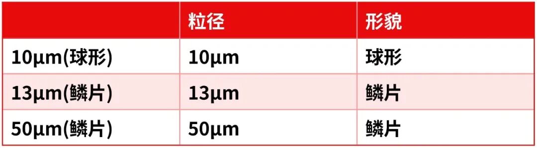 HAAKE MARS | 解密鋰電池負極漿料中的石墨粉體流變學