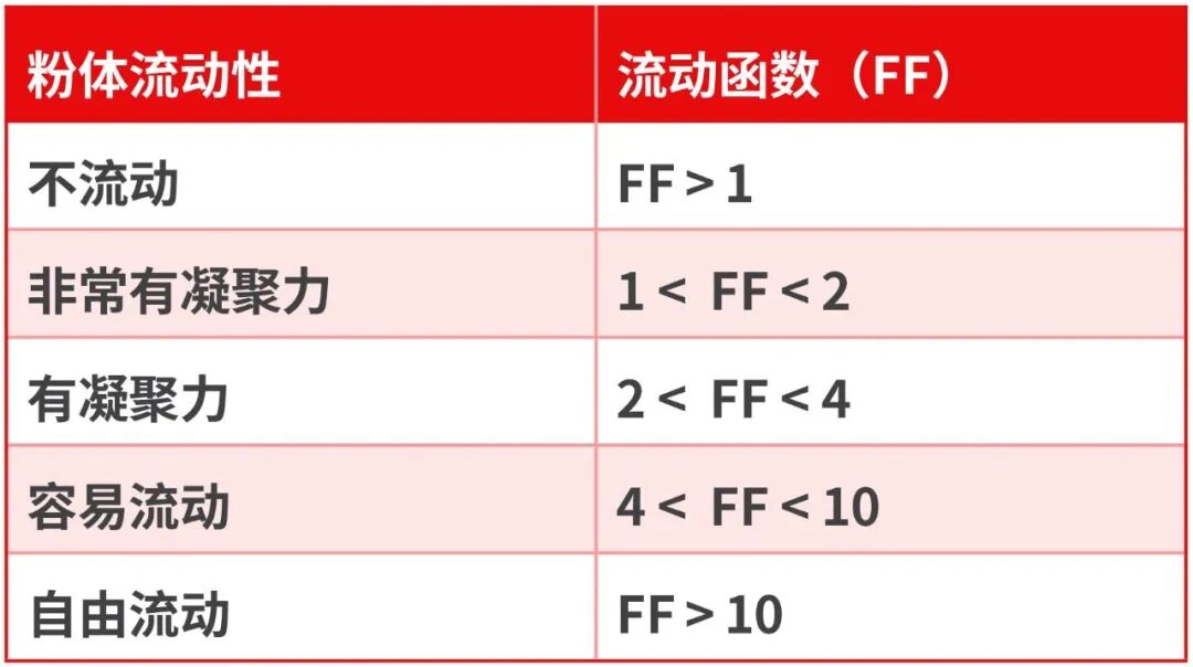 HAAKE MARS | 解密鋰電池負極漿料中的石墨粉體流變學