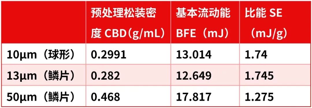HAAKE MARS | 解密鋰電池負極漿料中的石墨粉體流變學