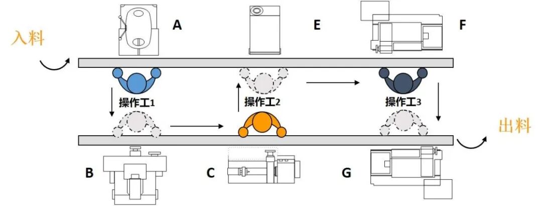 生产车间精益布局_TPM咨询公司-TPM管理-6S管理-5S培训公司-首选智泰咨询公司