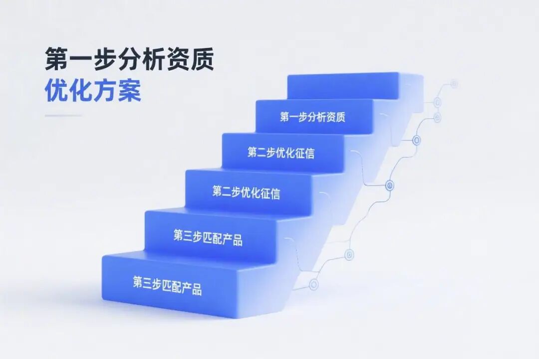 三步阶梯式优化方案章节内容插图