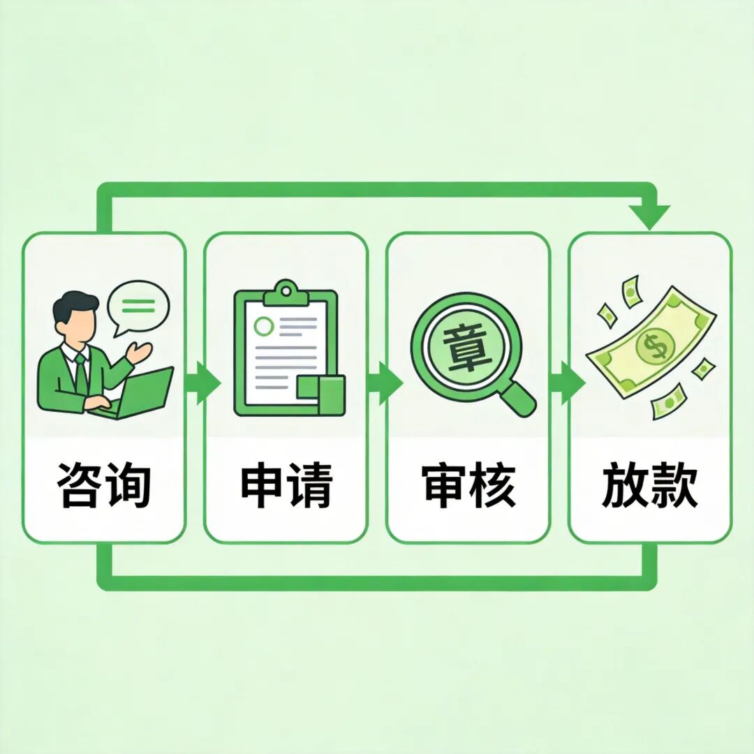 星汇桥助贷服务流程-综合融资成本明示表-专业助贷服务-贷款透明服务-贷款合规-贷款费用明示-金融顾问服务-助贷平台