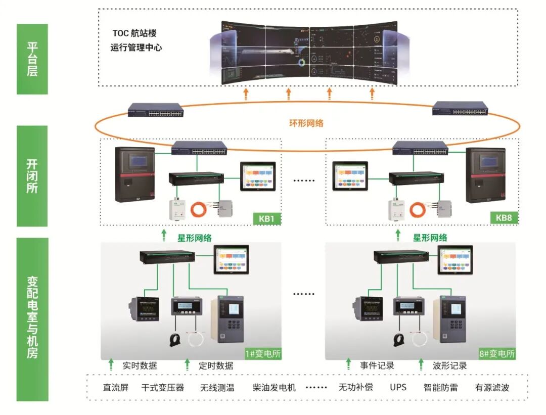 【邀请函】CET中电技术邀您参加第十一届中国机场建设年会