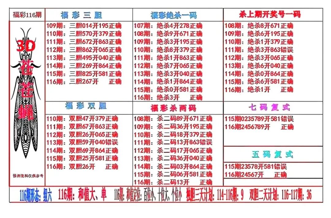 采集的图片