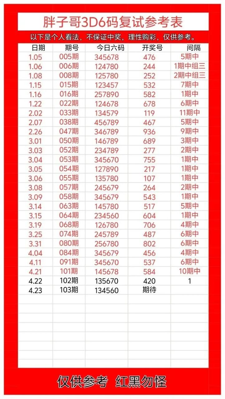 采集的图片