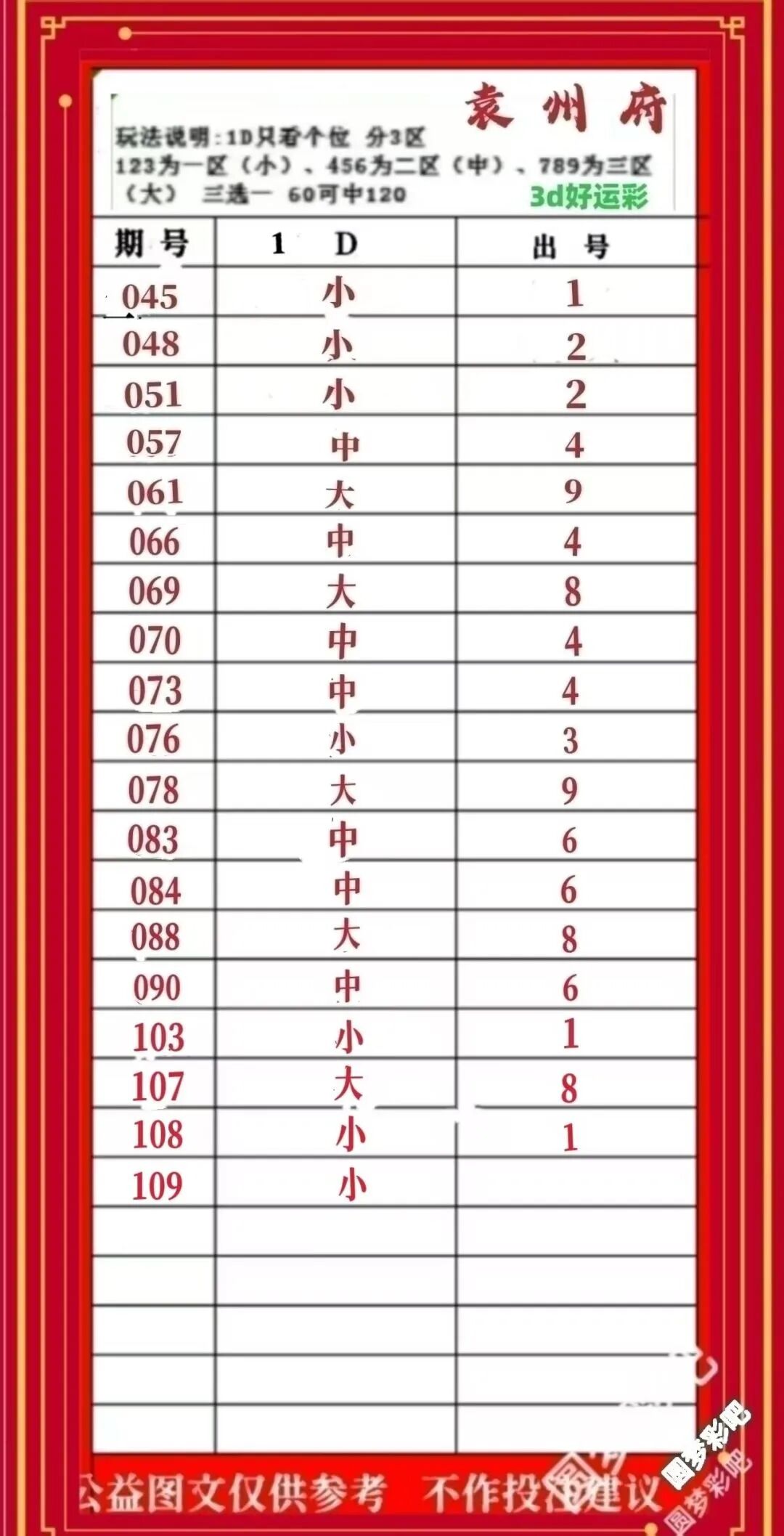 采集的图片