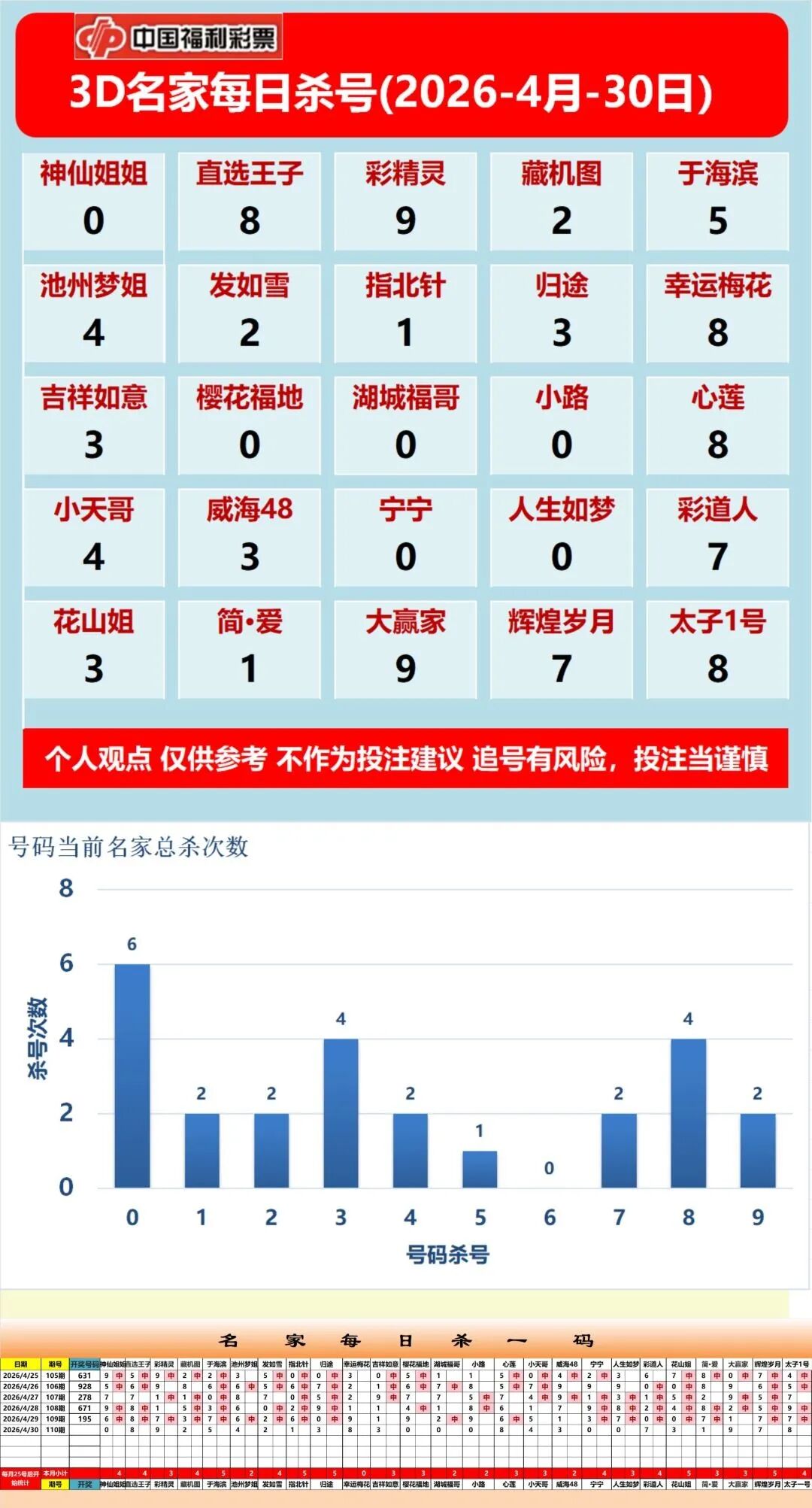 采集的图片