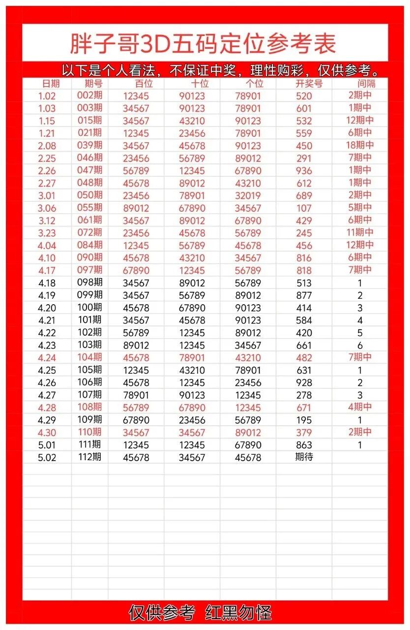 采集的图片