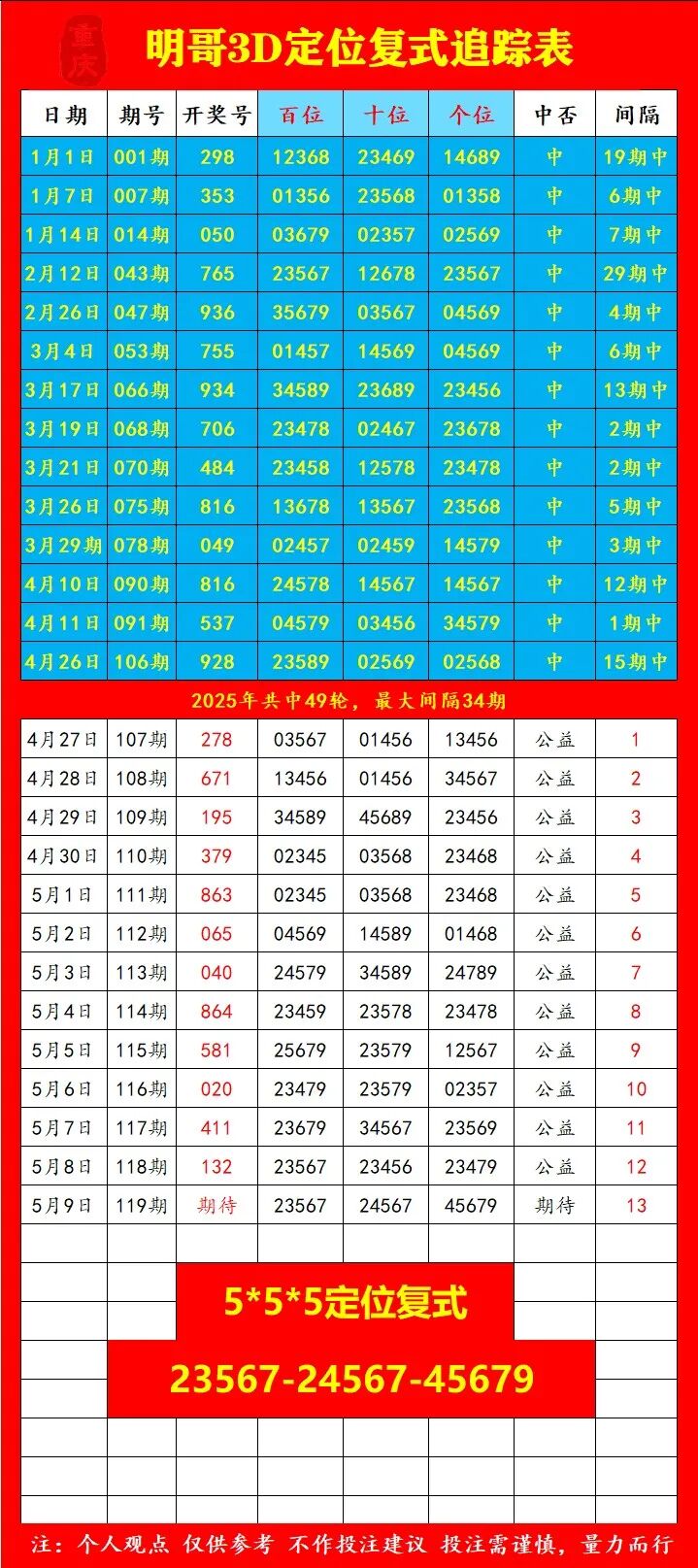 采集的图片