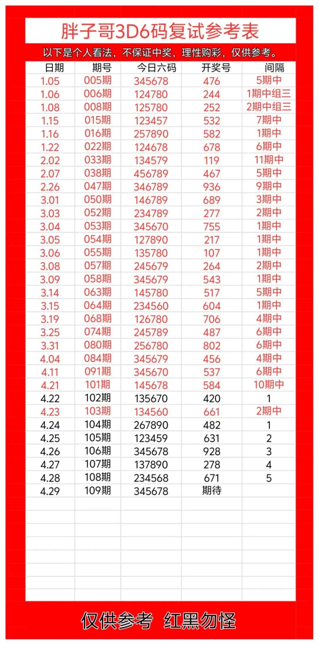 采集的图片