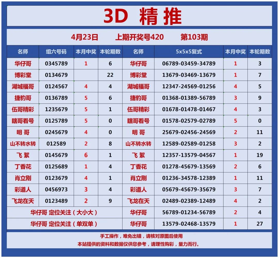 采集的图片