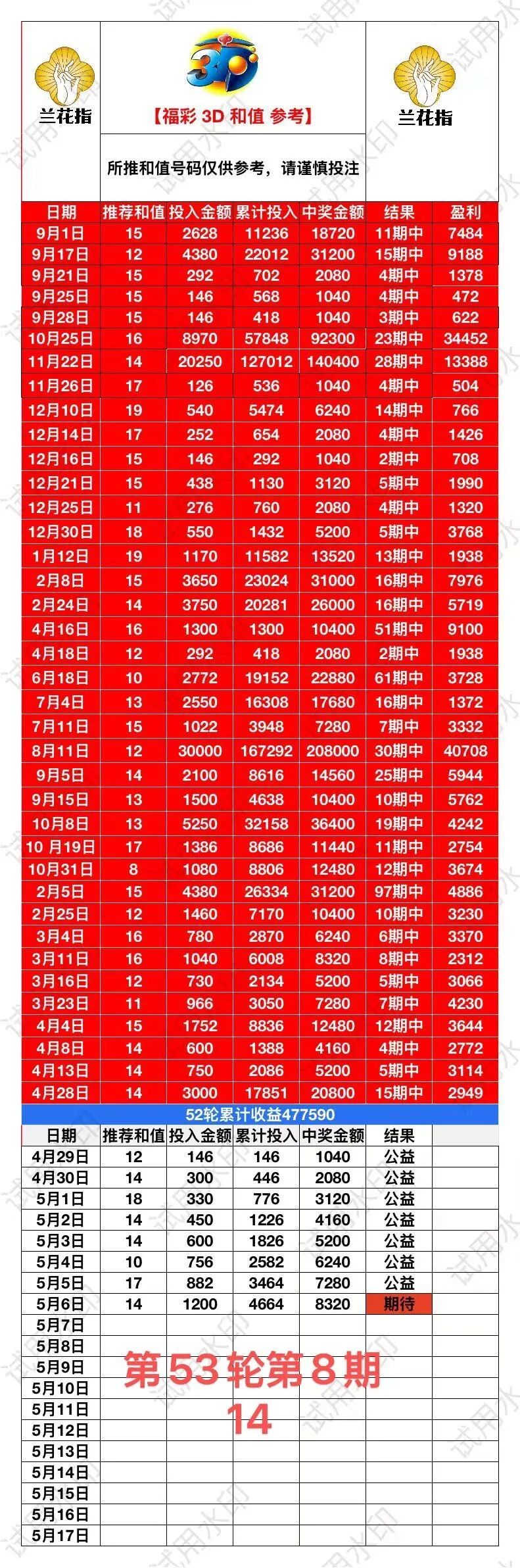 采集的图片