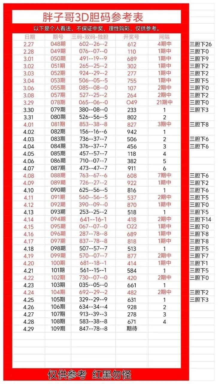 采集的图片