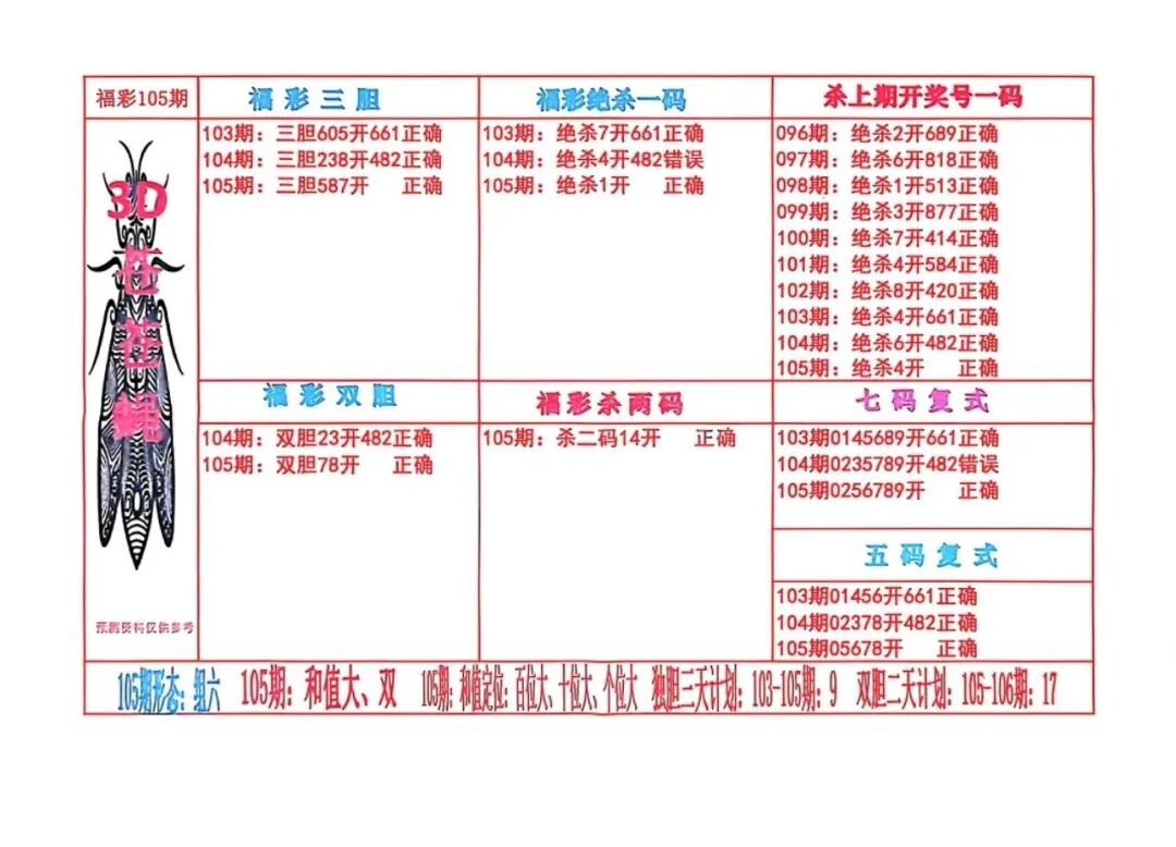采集的图片