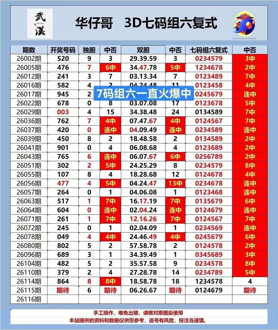 采集的图片
