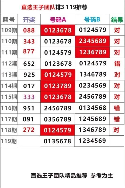 采集的图片