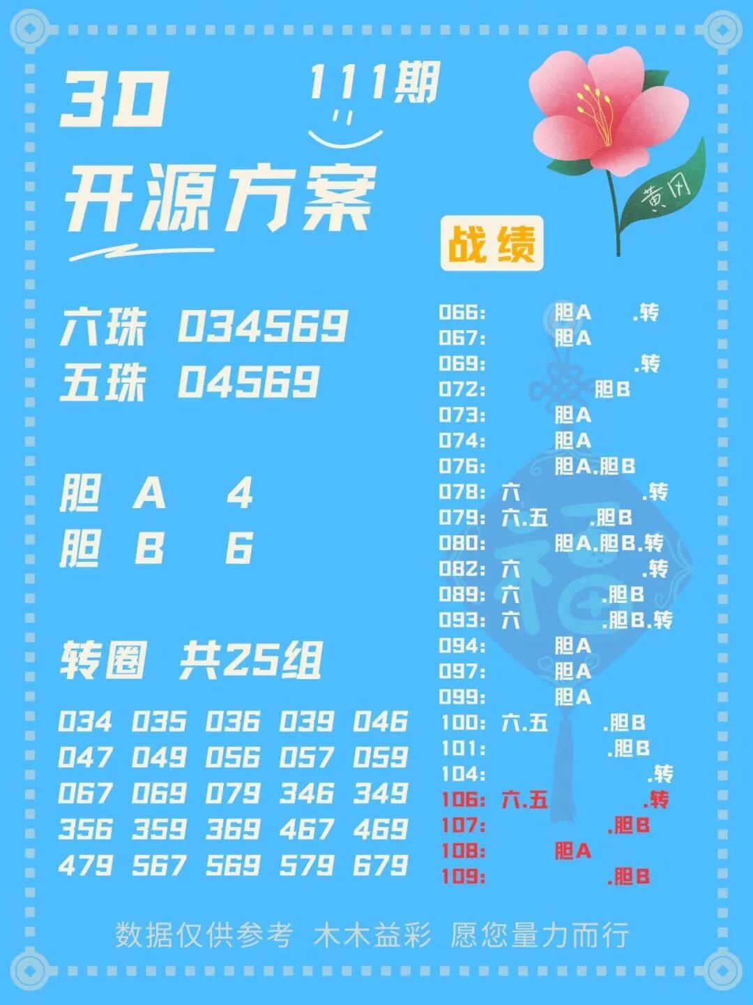 采集的图片
