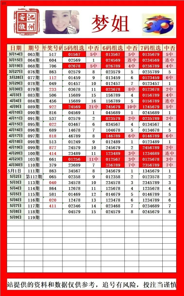 采集的图片