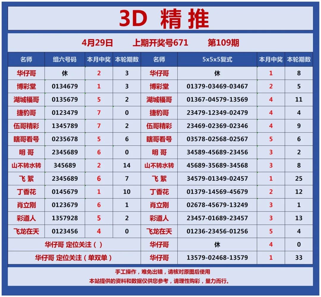 采集的图片